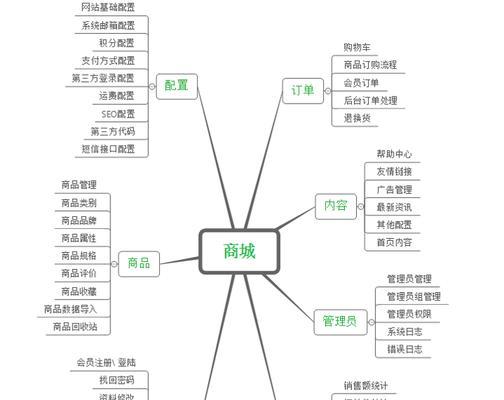 网站建设案例分析有哪些？如何从中学习？