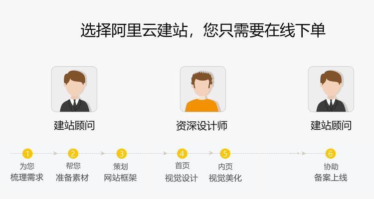 个人如何选择网站模板？如何进行网站内容的编辑？