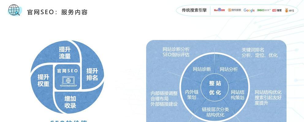 快速排名优化的原理是什么？如何进行有效的快速排名优化？