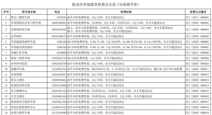 网站制作的费用是多少？如何制定合理的预算？