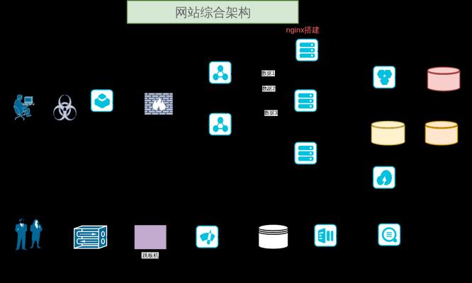 网站设计建设中应该注意哪些要点？如何打造用户友好的网站？
