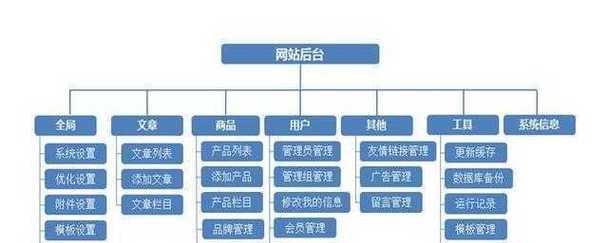 网站建设设计需要多少钱？如何选择网站建设设计公司？