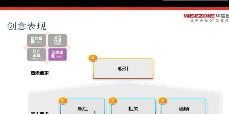 seo关键词排名如何提高？有哪些方法？