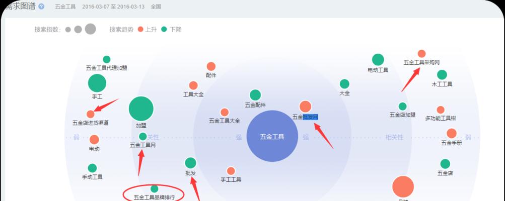 相关关键词如何挖掘？有哪些工具可以使用？