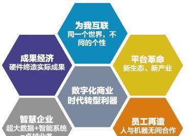 金湖网站建设的市场趋势如何？如何选择有潜力的网站建设方案？