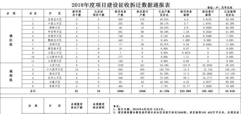龙岗网站建设的周期一般是多久？如何监督项目进度？