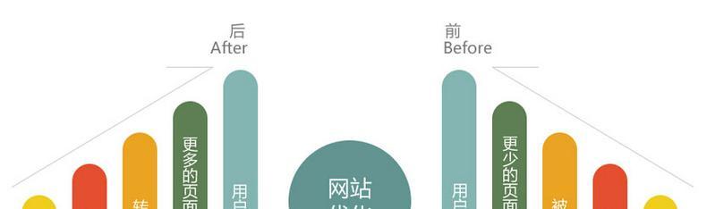 关键词推广策略如何与网站建设相结合？