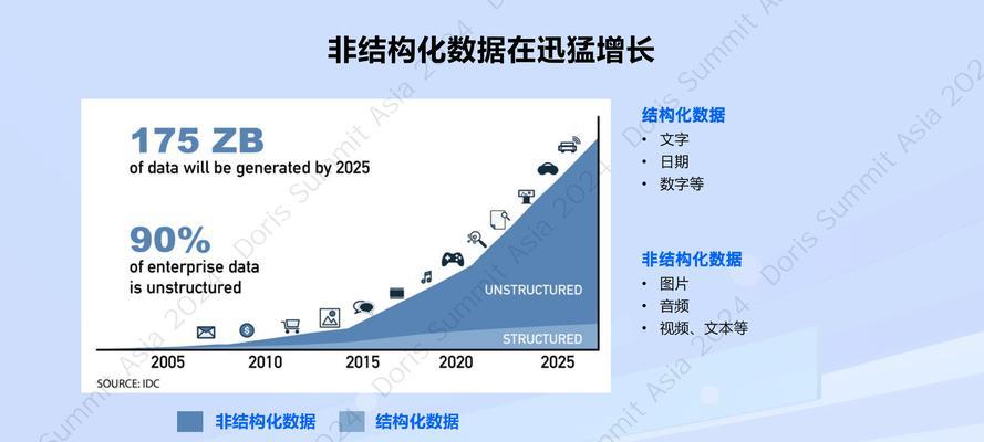 常用的搜索引擎有哪些？各自的优缺点是什么？