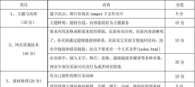 免费logo设计网站如何使用？常见问题是什么？