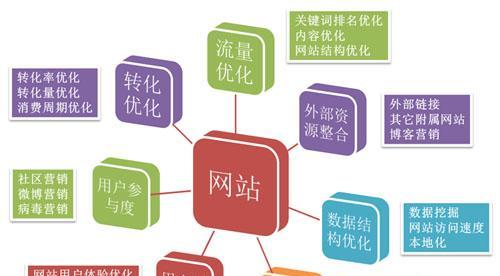 搜索引擎SEO优化平台的优势是什么？