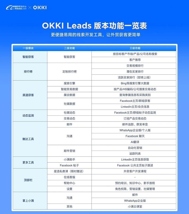 5个电商网站开发工具有哪些？如何选择合适的电商网站开发工具？