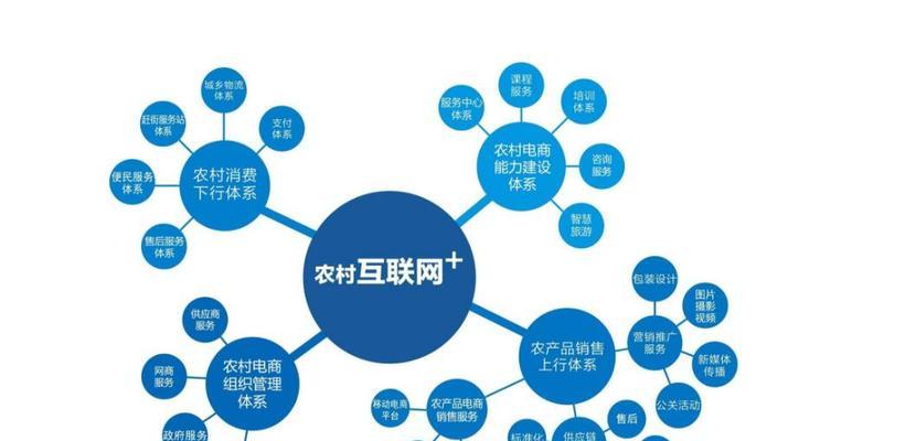 5个电商网站开发工具有哪些？如何选择合适的电商网站开发工具？