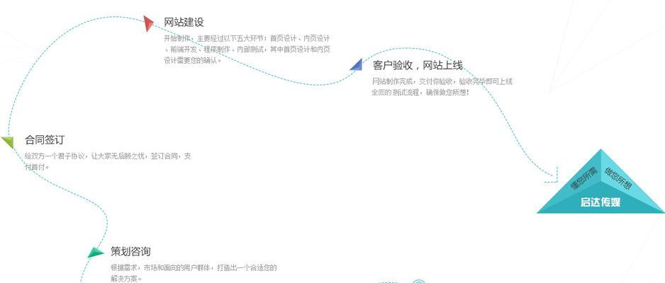 商业网站制作流程是怎样的？如何确保网站成功上线？