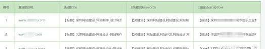站长工具seo综合查询后如何改进？
