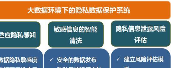 法律网站建设如何保护用户隐私？有哪些法律要求？