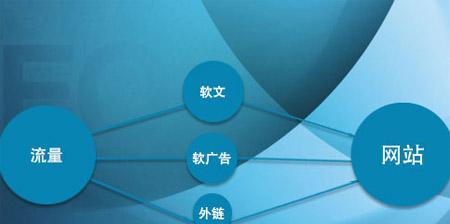 国外网站推广有哪些有效方法？如何提高国际曝光率？