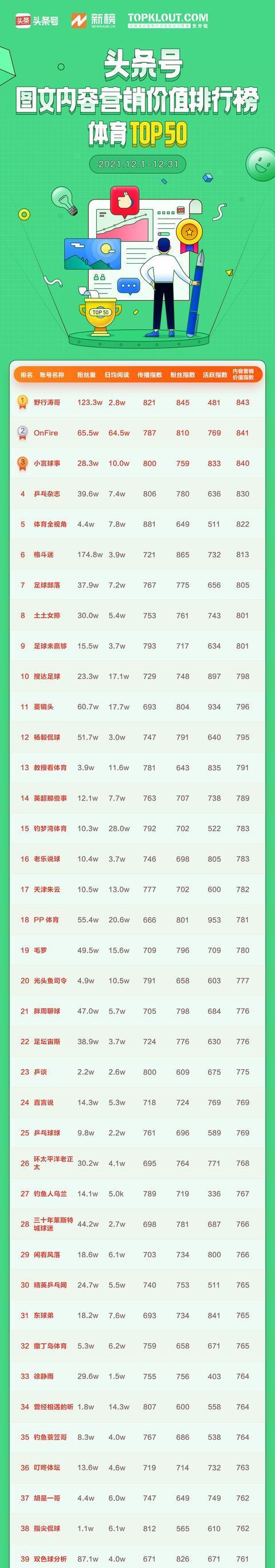 排名seo优化多少钱合适？价格与效果如何平衡？