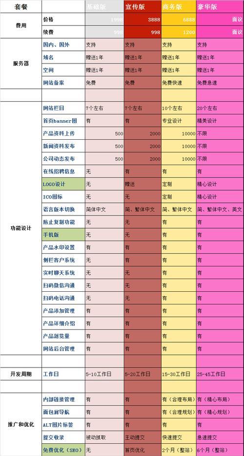 网站制作的费用是多少？如何控制成本？