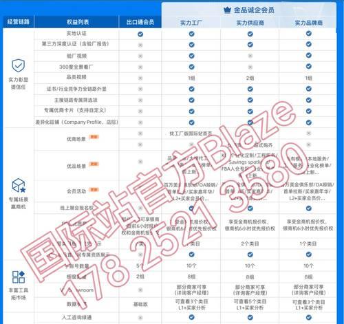 网站制作的费用是多少？如何控制成本？