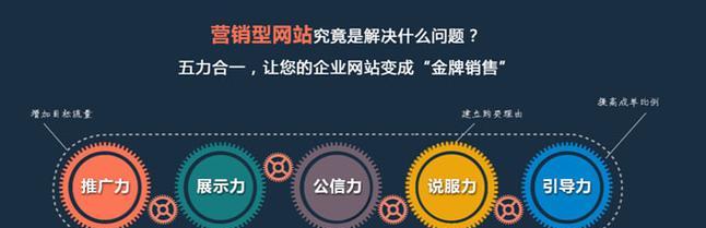 网站建设的费用是多少？如何评估网站建设公司？