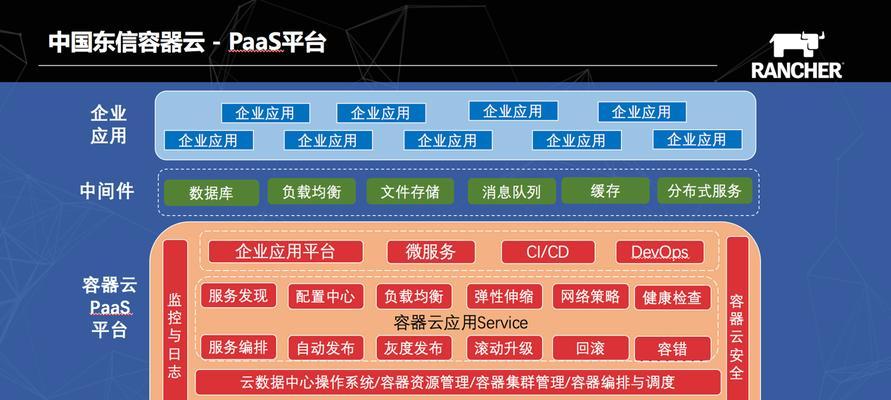 网站关键词优化的步骤有哪些？