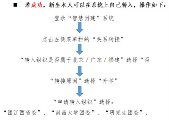 智慧团建网站如何设计？有哪些功能特点？