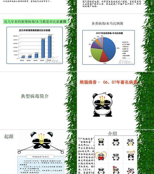 ppt模板下载网站安全吗？如何避免下载到病毒？