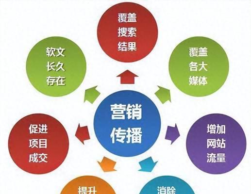 什么是seo策略？如何制定有效的seo策略？
