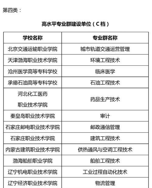 网站建设专业的标准是什么？如何选择网站建设公司？