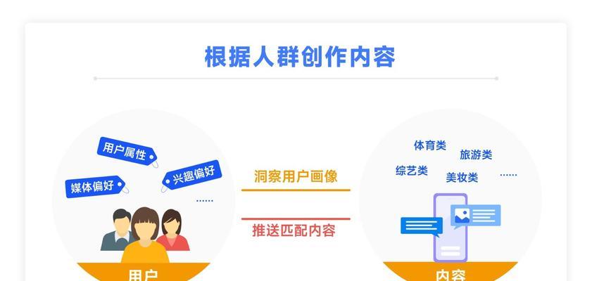 关键词提取工具有哪些？如何使用？