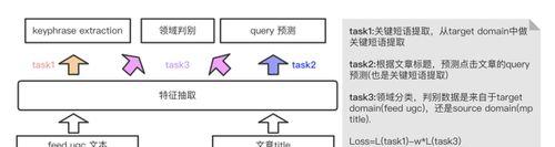 关键词提取工具有哪些？如何使用？