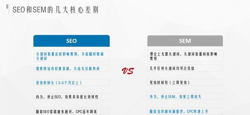 如何进行seo查询？seo查询的常见问题有哪些？