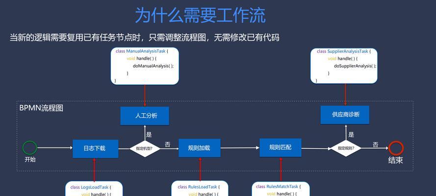 企业网站的建设流程是怎样的？需要多长时间？