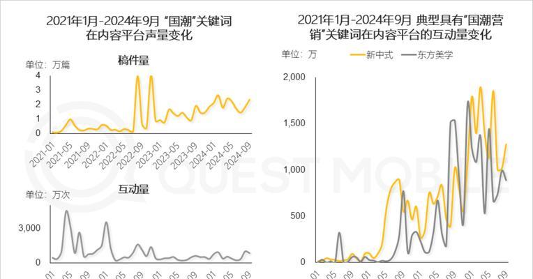2024年seo优化趋势会如何变化？企业应如何应对？