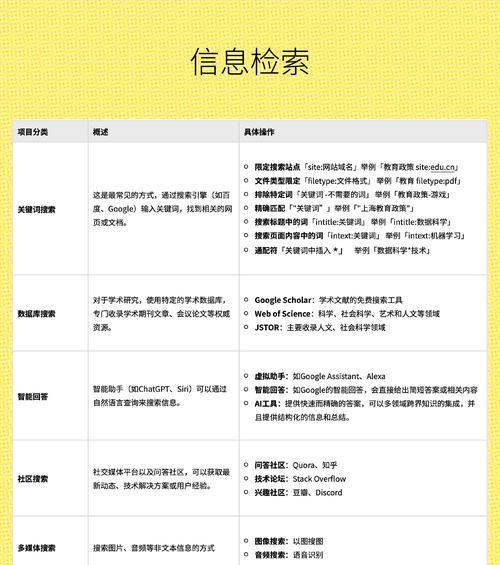 搜索引擎排名的决定因素是什么？如何提高网站在搜索引擎中的排名？