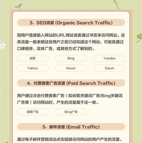 个人怎么创建网站才能吸引流量？