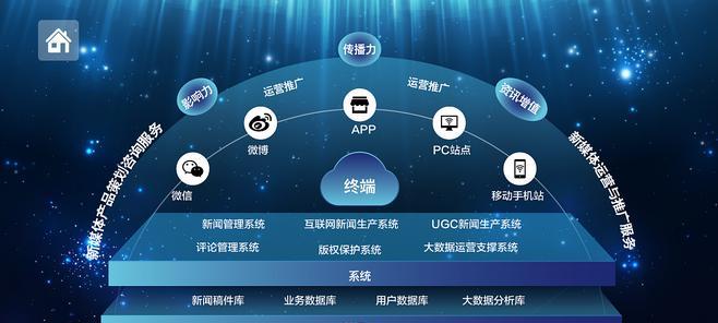企业网站的设计有哪些基本原则？如何设计出专业的企业网站？
