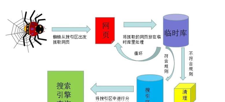 搜索引擎排名如何提升？有哪些有效方法？