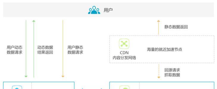 济南seo优化的最新趋势是什么？如何跟上这些趋势？