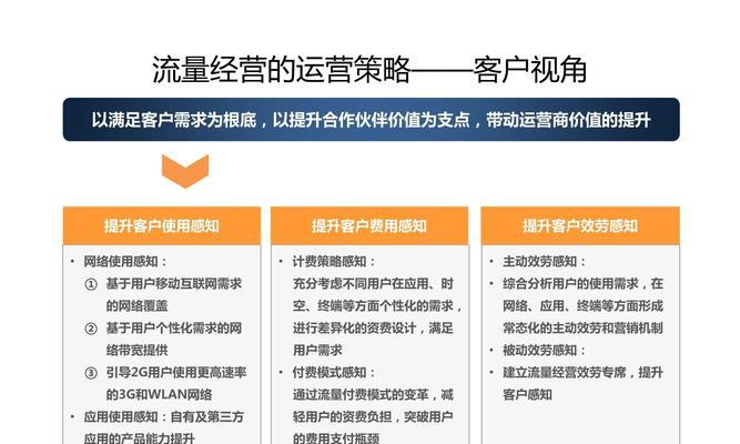 网络设计网站如何吸引流量？有哪些有效的营销策略？