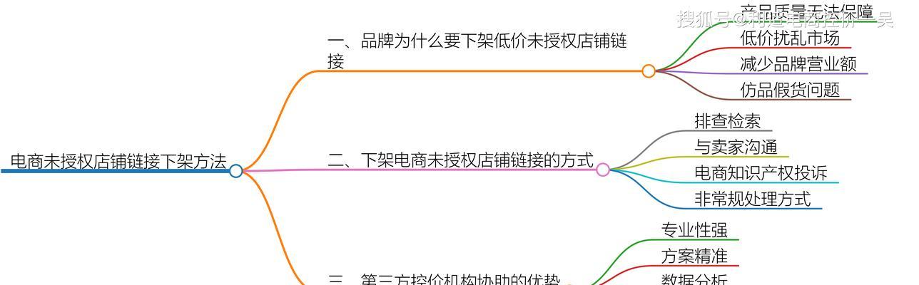 如何开发一个电商网站？电商网站开发需要哪些步骤？