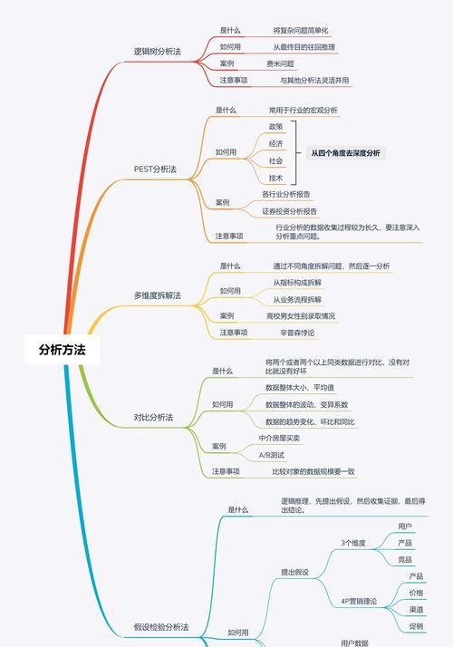 快速提升关键词排名的策略是什么？有哪些注意事项？