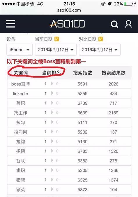 刷关键词排名优化真的有效吗？风险有哪些？