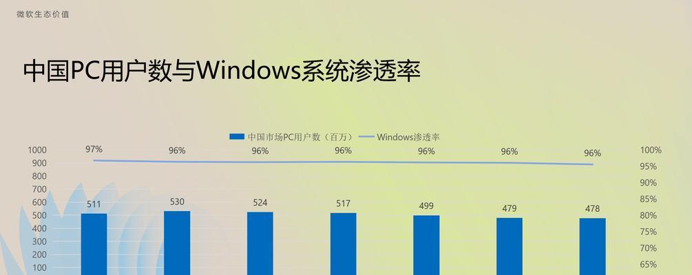 SEO排名优化系统有哪些功能？能提升多少排名？