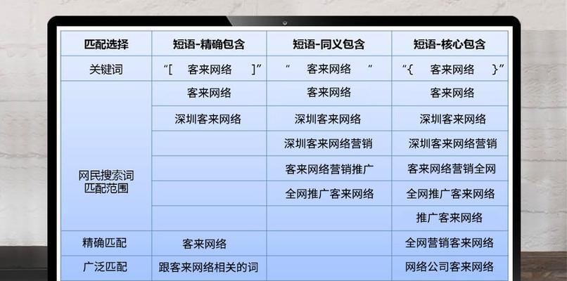 百度关键词优化工具如何使用？效果如何？