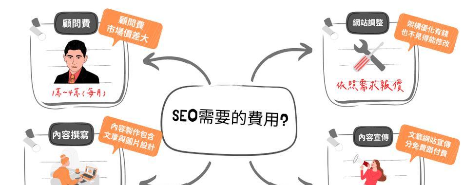 seo排名优化系统是什么？如何使用seo排名优化系统？