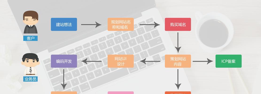 网站设计制作的流程是怎样的？
