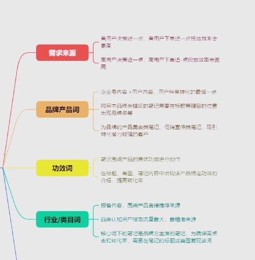 网站搜索关键词排名如何提高？