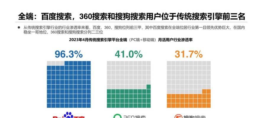 网站搜索关键词排名如何提高？