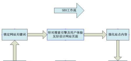 seo推广公司的服务内容有哪些？如何评估效果？